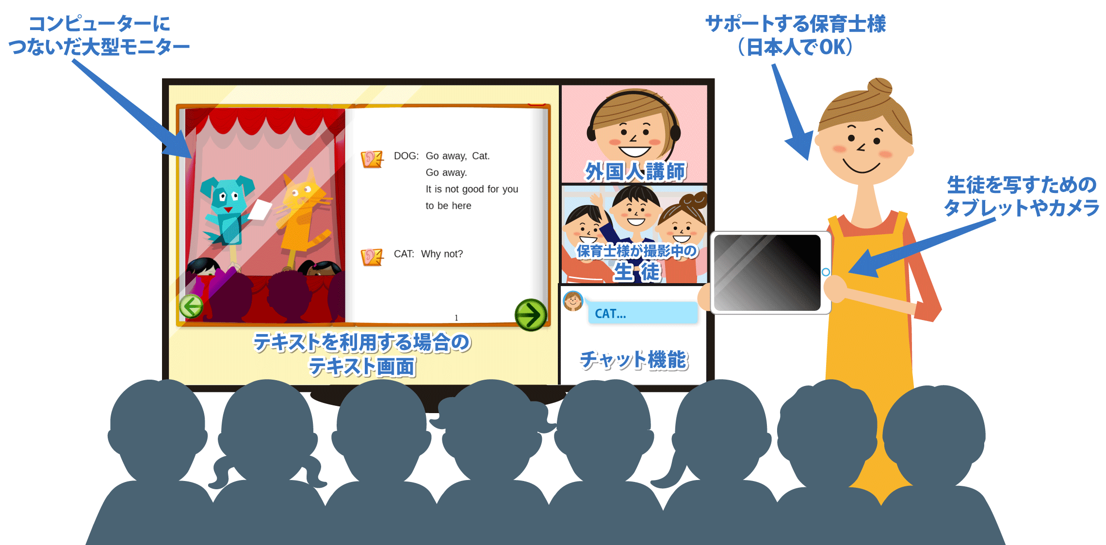 図解：オンライン英語授業の実施方法